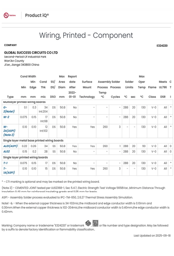 UL Certification-jiangxi